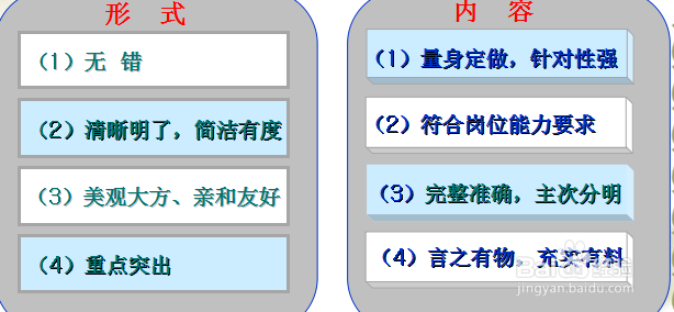 书写简历的要求
