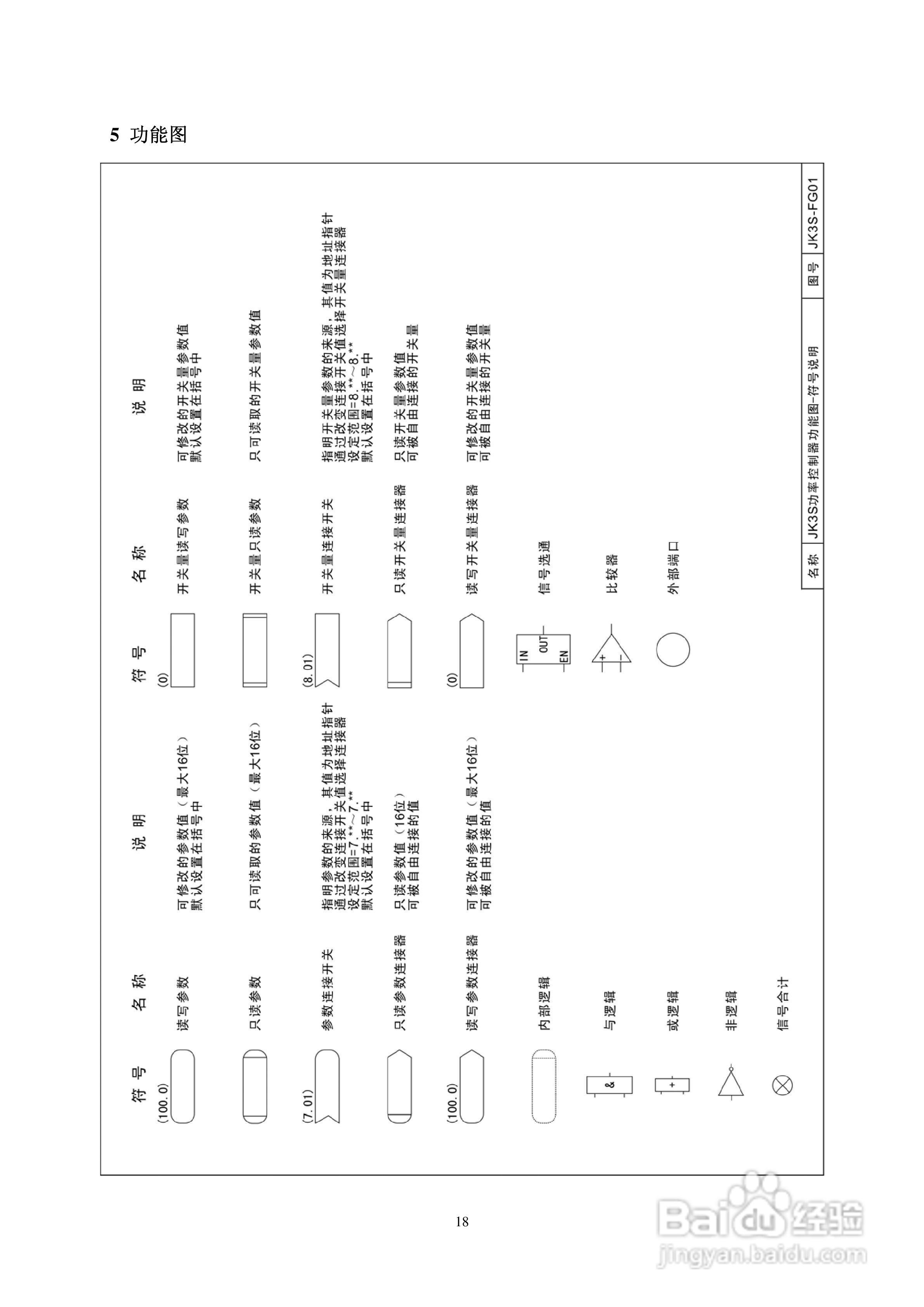 佳凯中兴JK3S三相全数字晶闸管功率控制器说明书:[3]