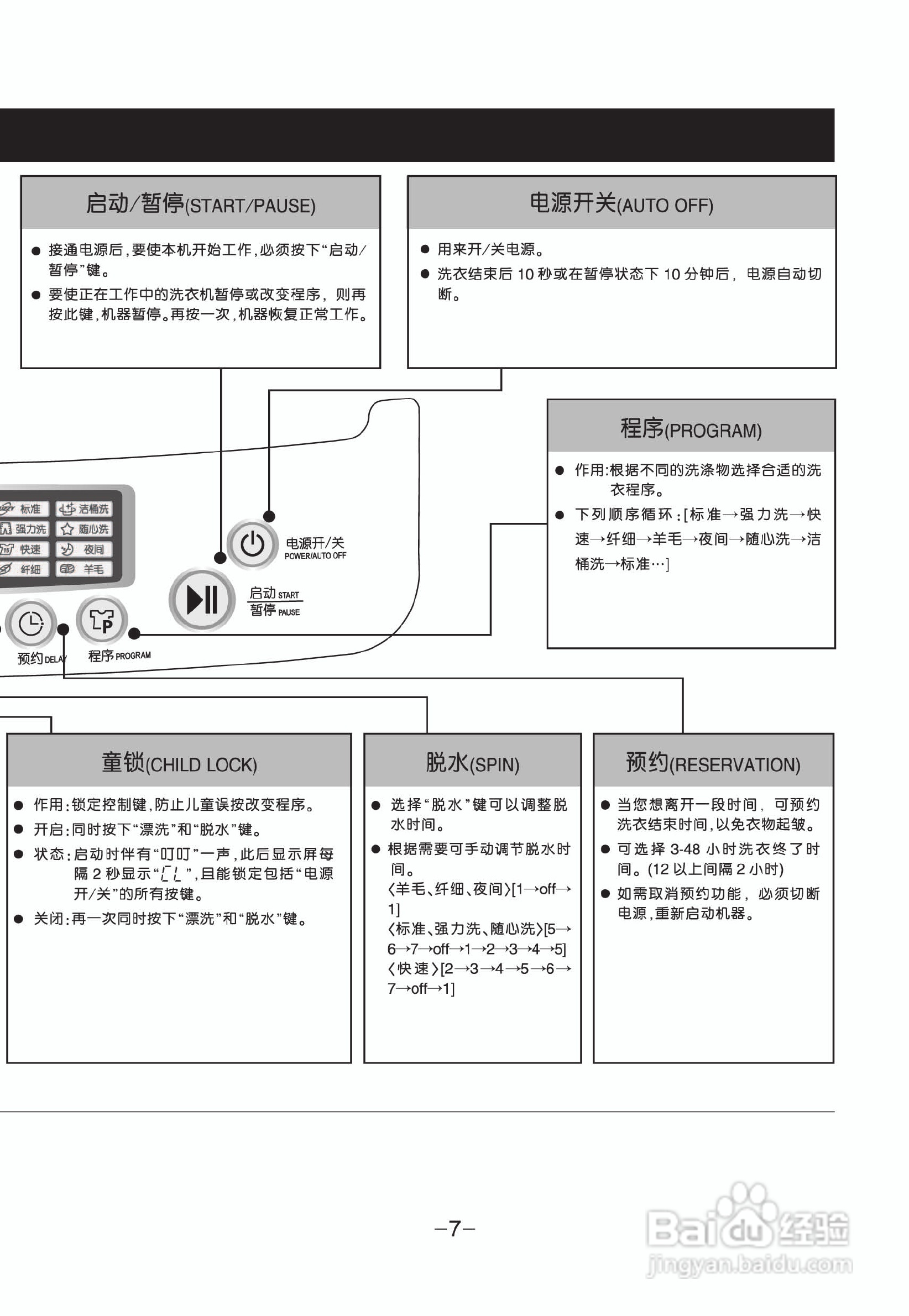 LG XQB70-R3ST洗衣机使用说明书:[1]