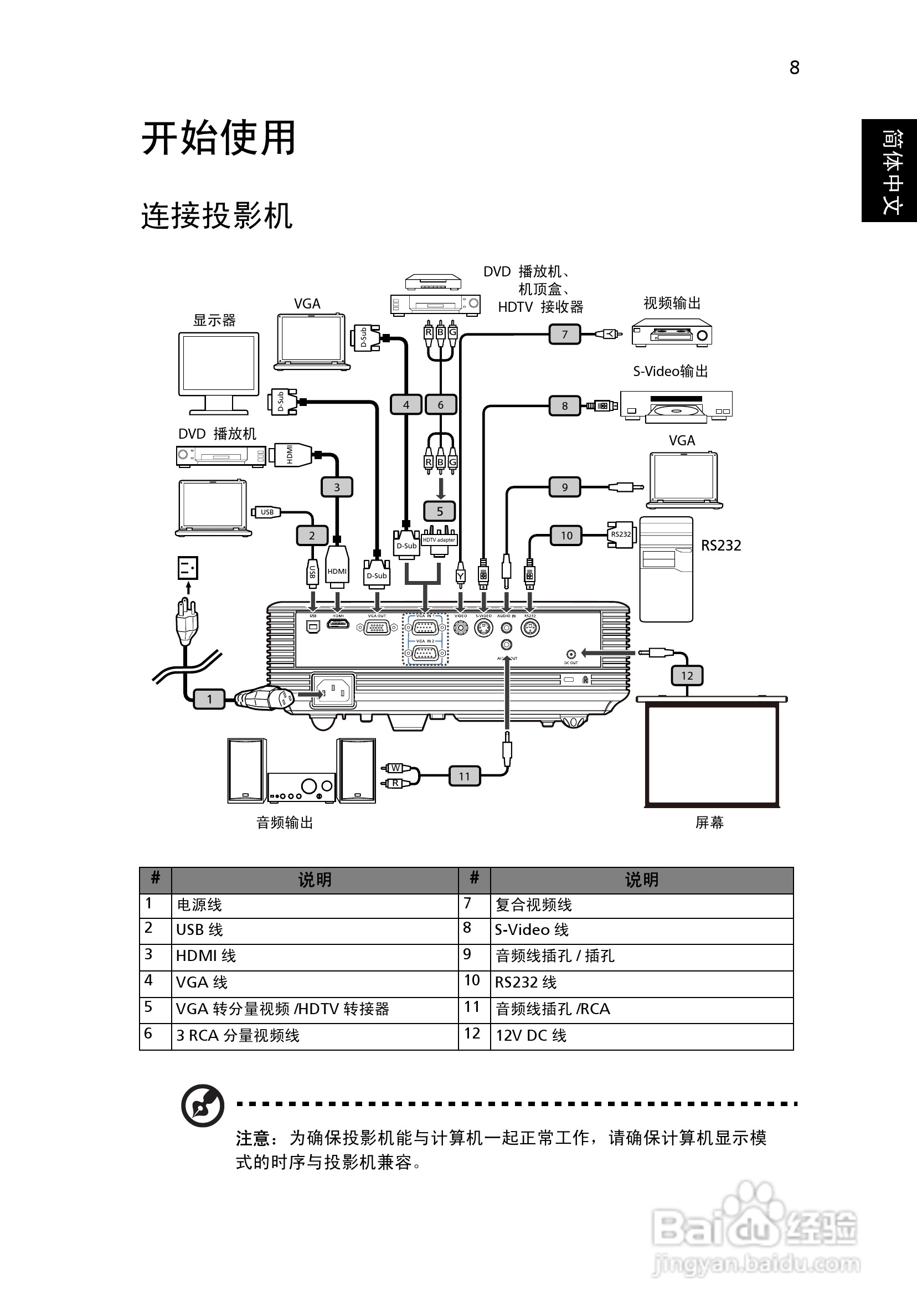 宏基P1200投影使用说明书:[2]