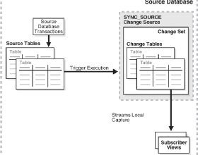 如何理解及现在常见的几大数据库