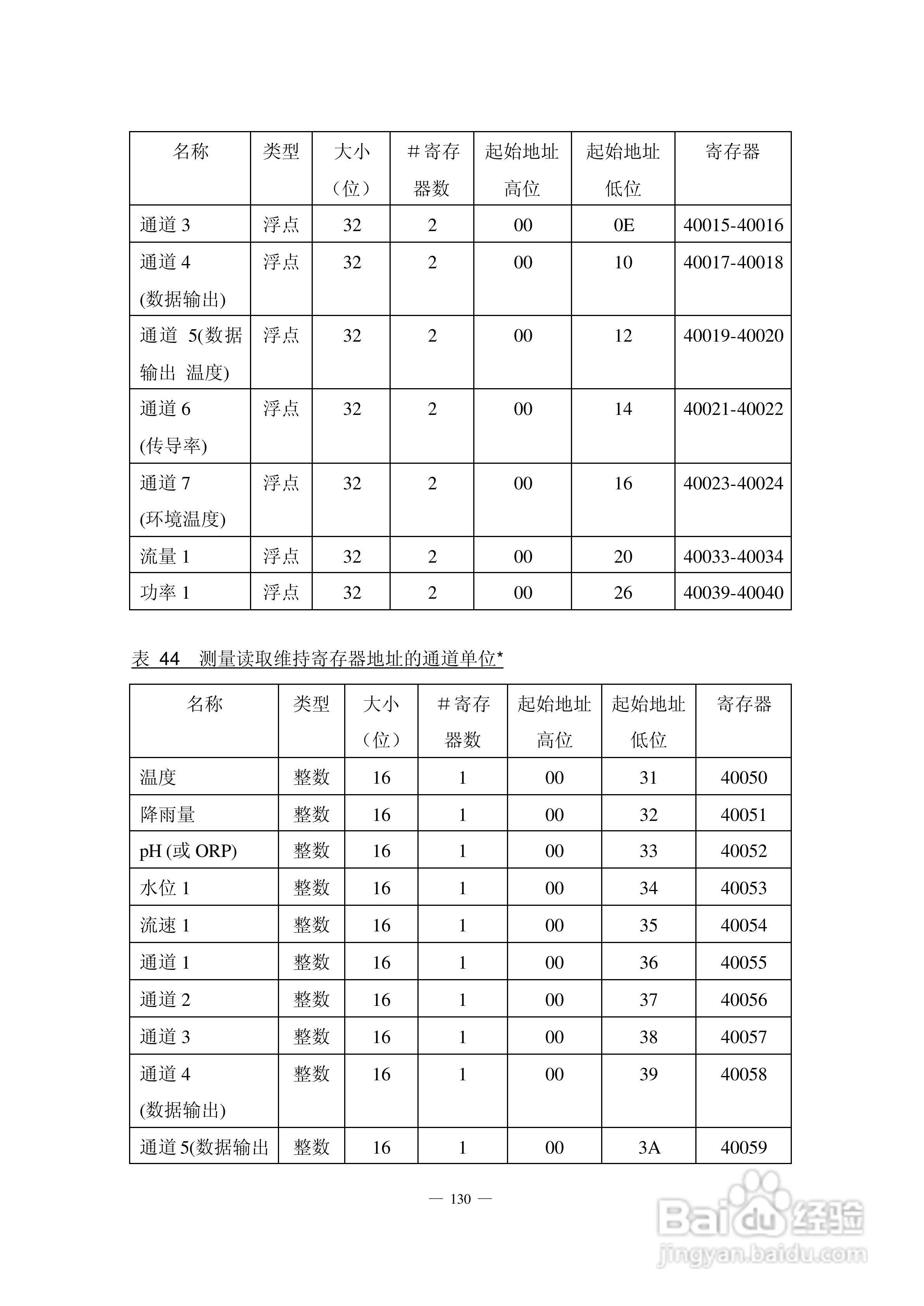 HACH 950 型流量计使用说明书:[14]