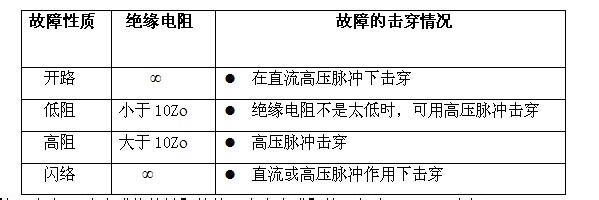 HD-2136 路灯电缆故障定位仪的测试程序