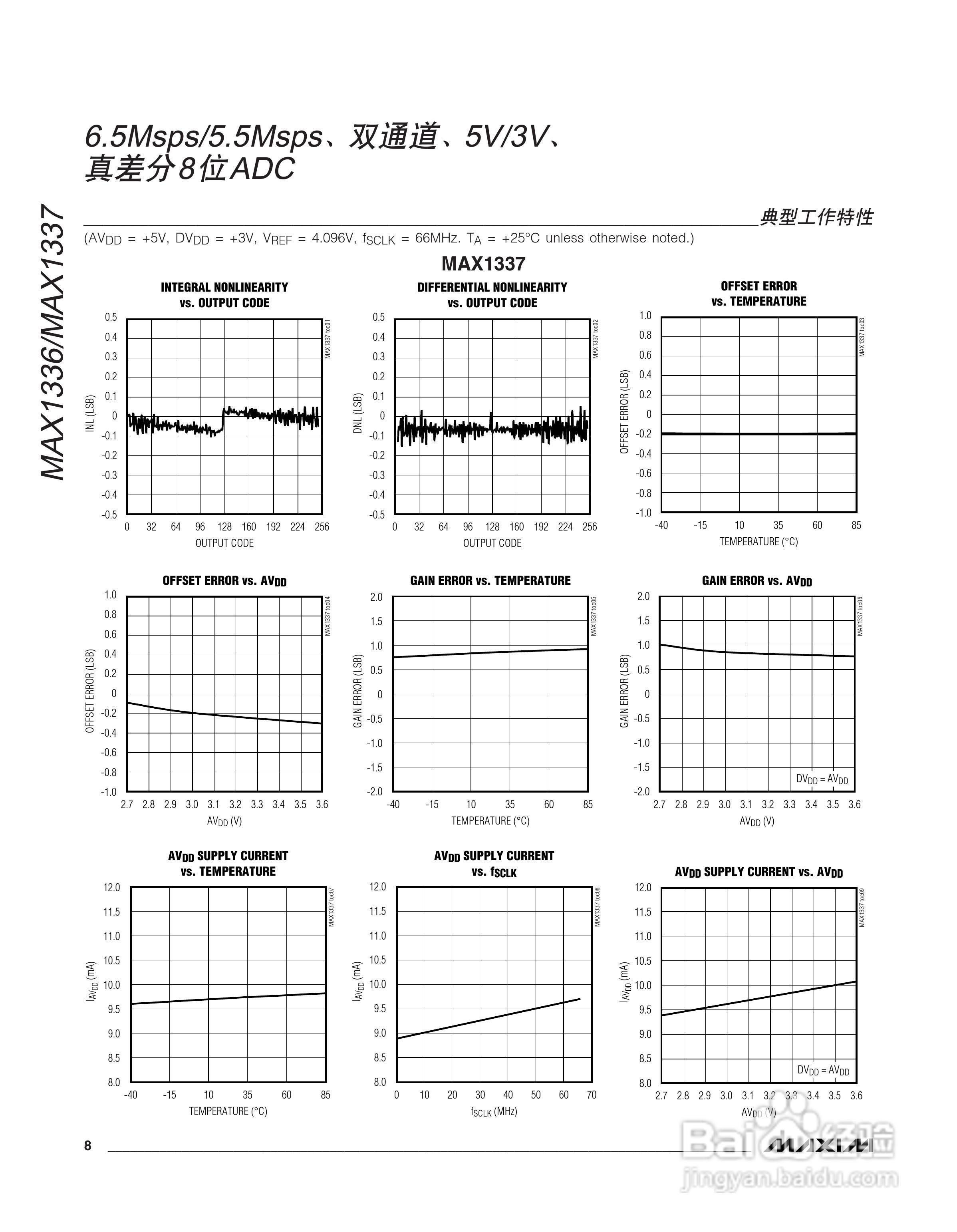 MAXIM MAX1336/MAX1337转换器说明书:[1]