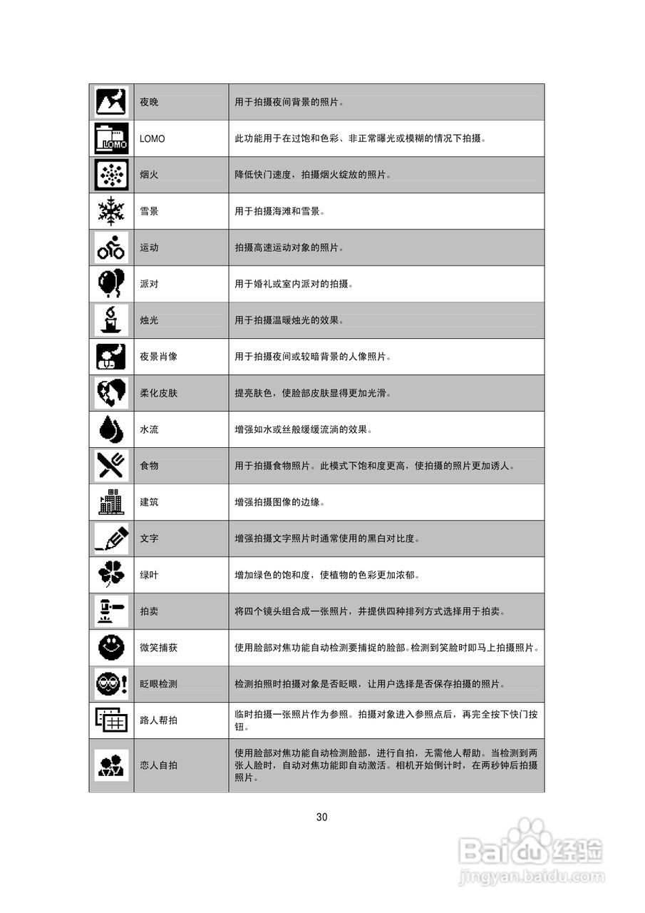BENQ E1425数码相机使用说明书:[3]