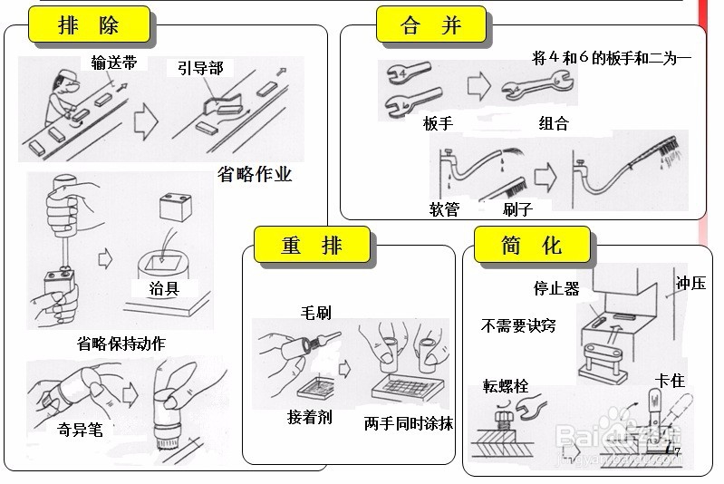 如何改善现场的八大浪费