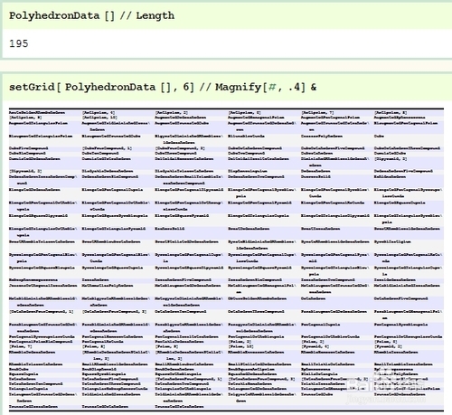 Mathematica 多面体集合