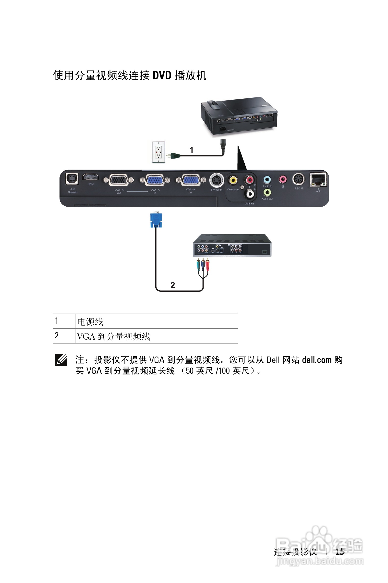 DELL 1610HD投影机说明书:[2]
