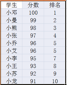 EXCEL怎么改变字体大小