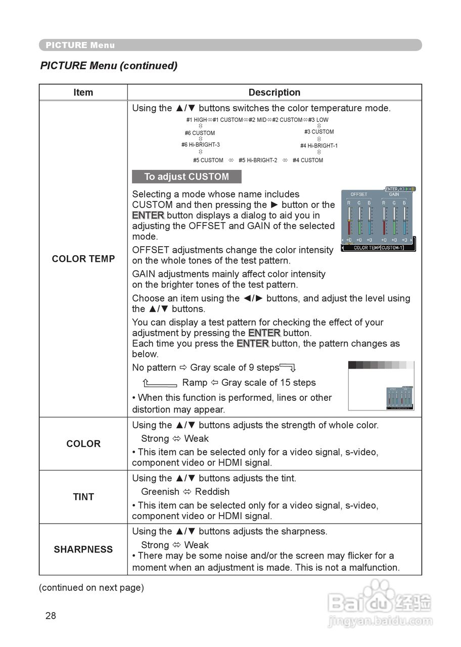 日立 CP-WX625投影机说明书:[3]