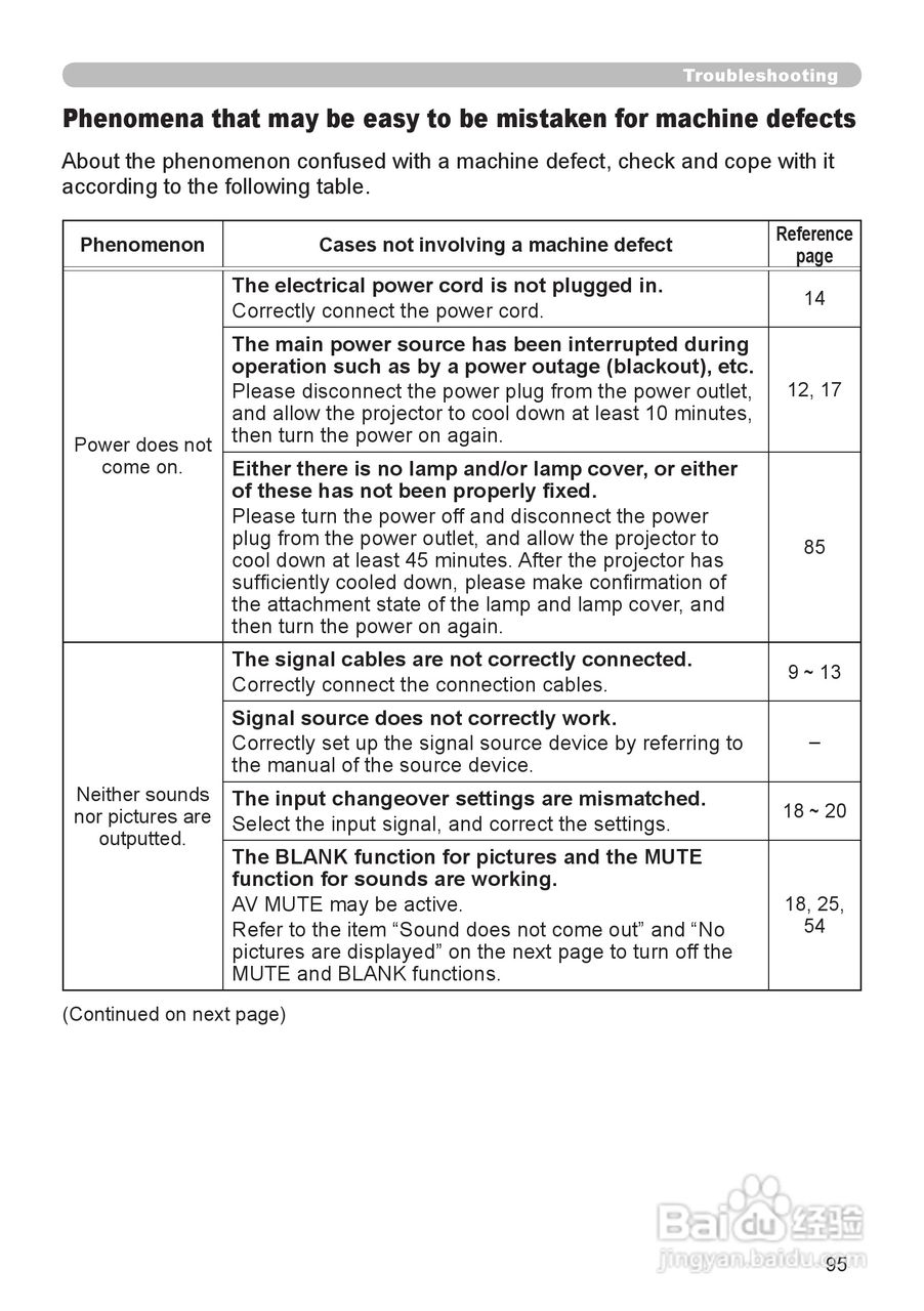 日立 CP-WX3011N投影机说明书:[10]