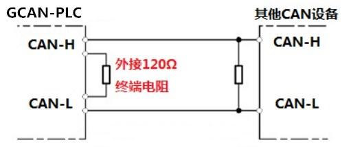 GCAN-PLC可编程逻辑控制器的通讯连接介绍