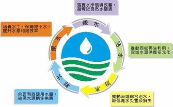 绩效工资制度怎么做
