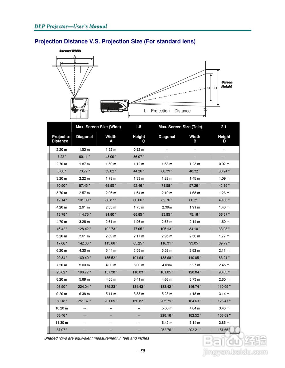 丽讯Vivitek D3355投影机说明书:[7]