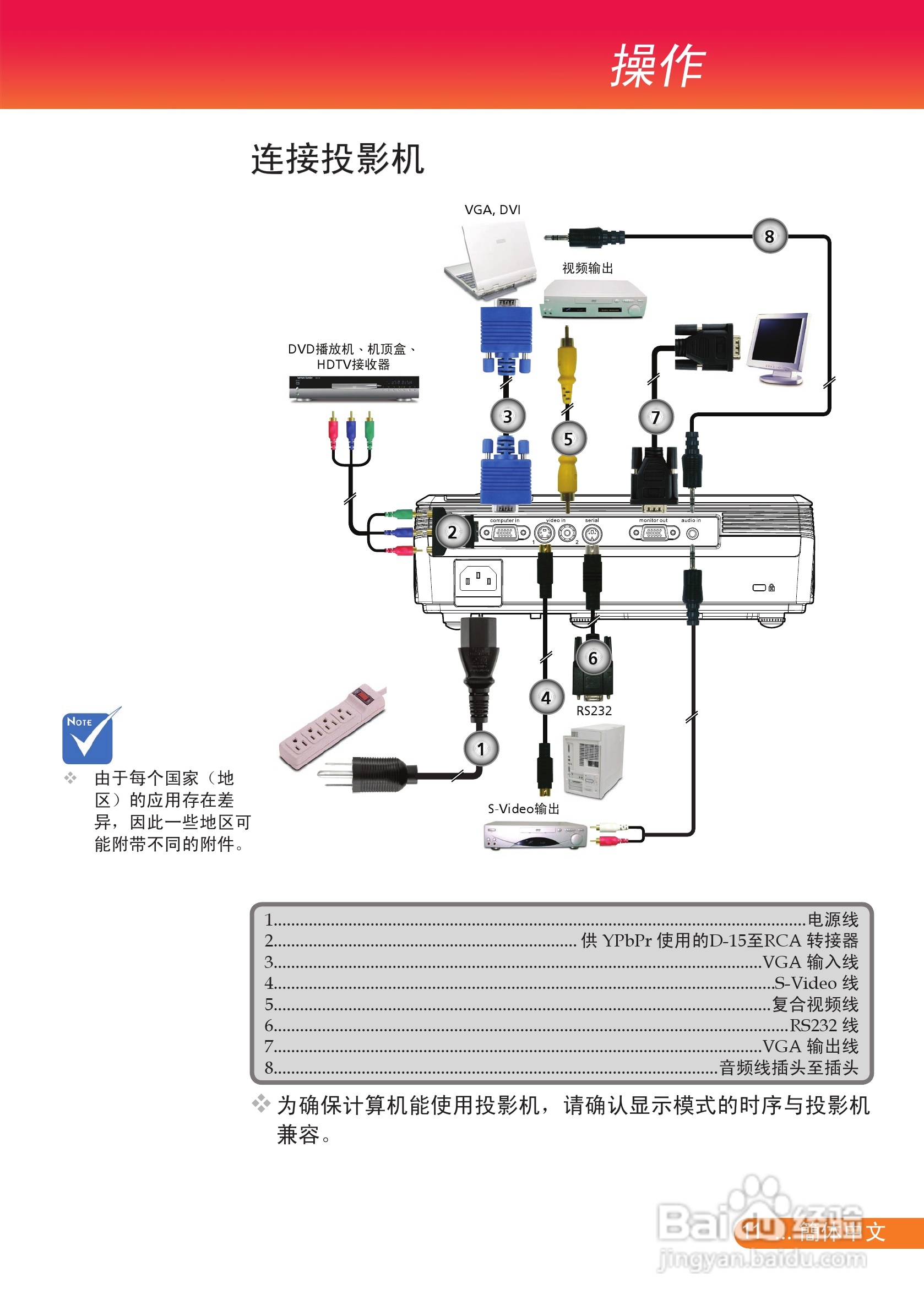 富可视 X7投影机说明书:[2]