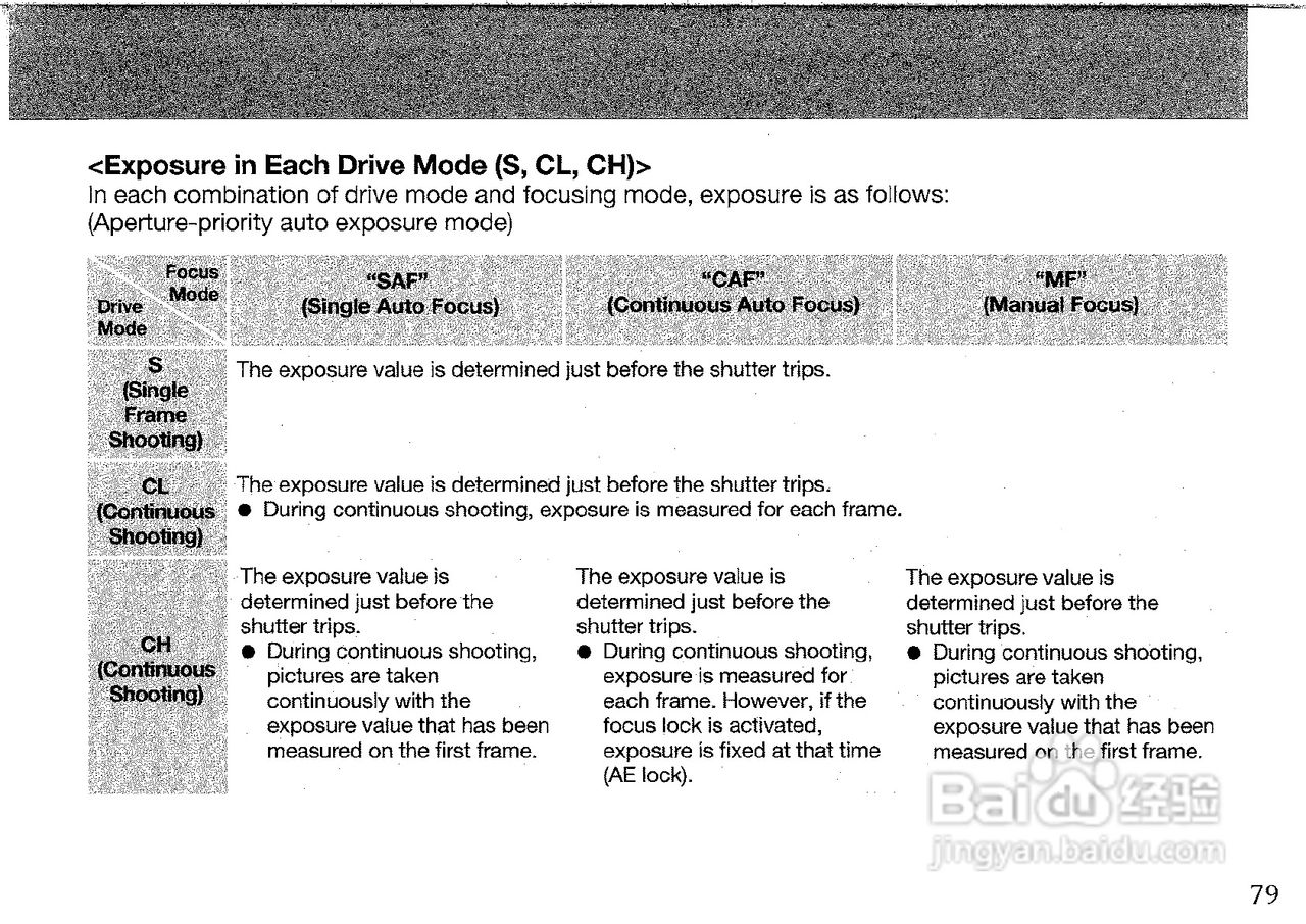 CONTAX G2数码相机说明书:[4]