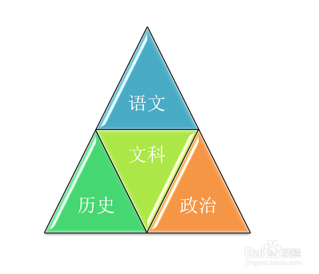 如何使用SmartArt创建示意图