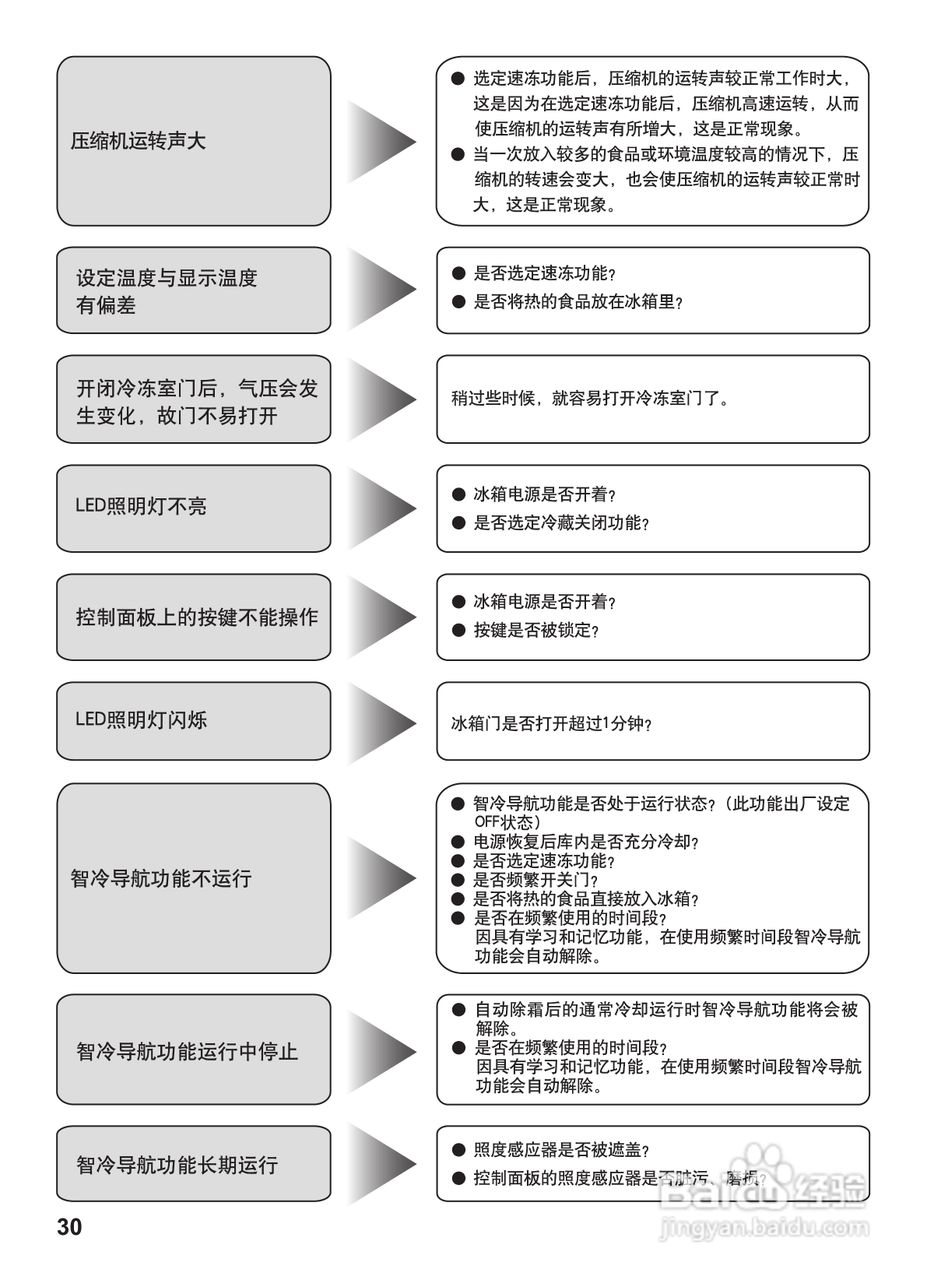 松下NR-W54X1电冰箱使用说明书:[3]