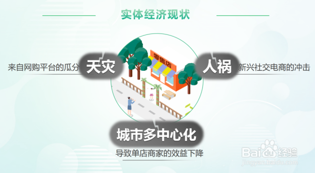 为什么商家门店需要异业联盟（商家异业联盟app）