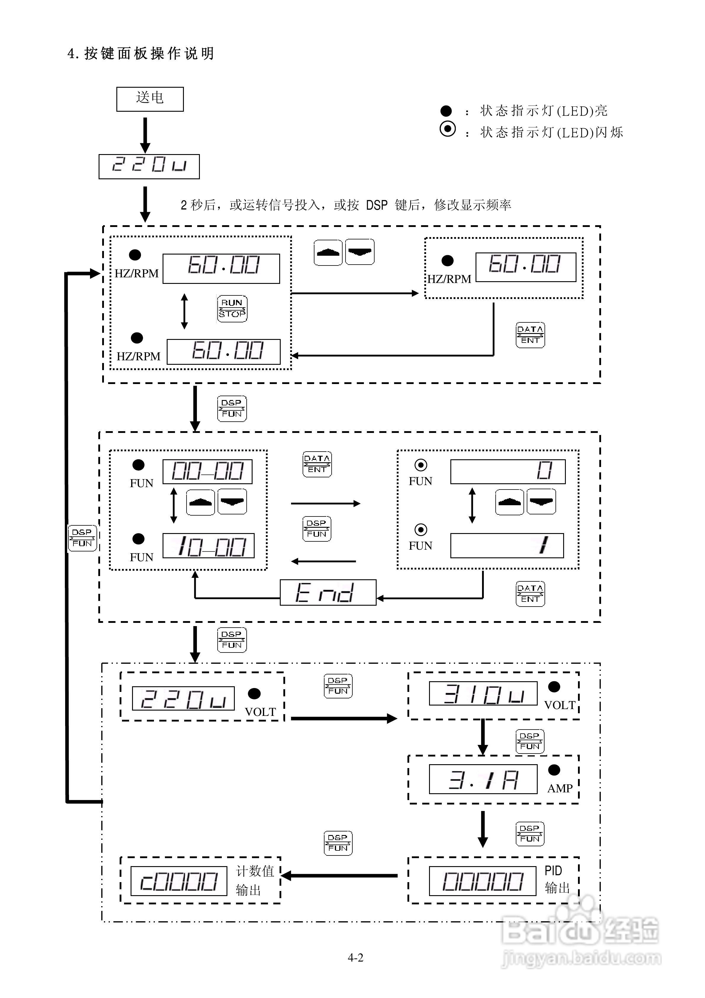FATEK FID-E1-004-23变频器使用说明书:[3]