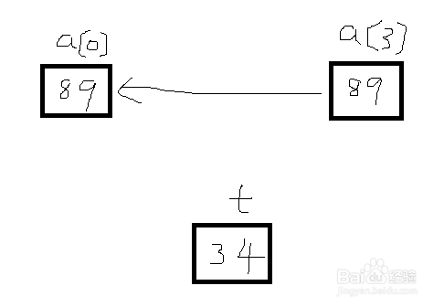 c语言入门：[28]简单选择排序2