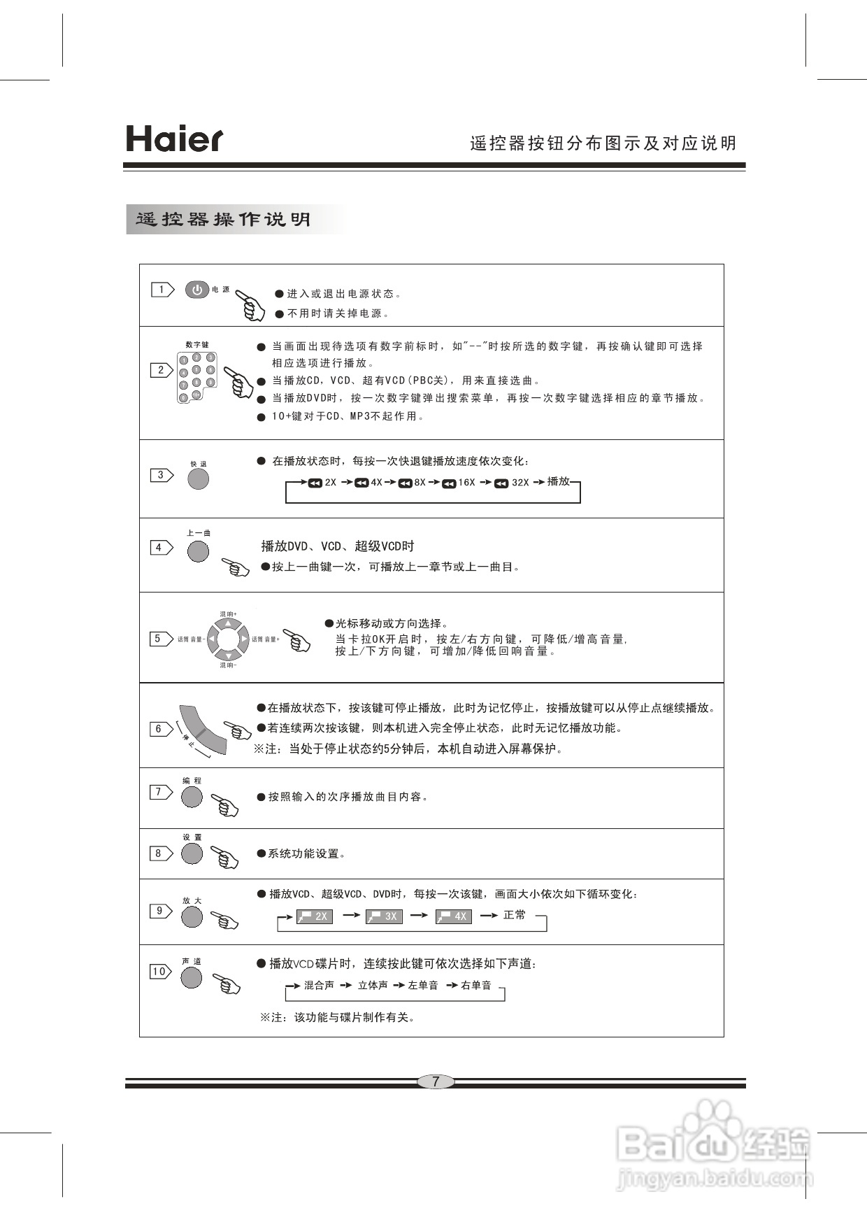 海尔DVD-H201F影碟机使用说明书:[1]