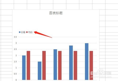 excel如何做产品和均值的比较图表？