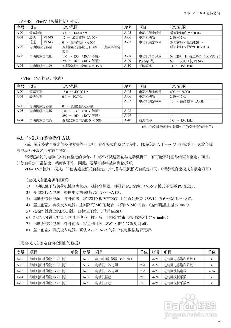 东洋(TOYO)VF64-100044变频器说明书:[3]
