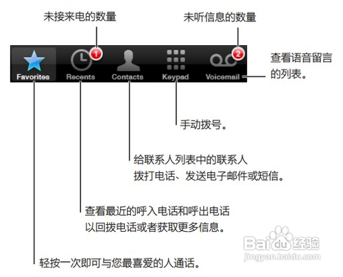 iphone怎样打电话？