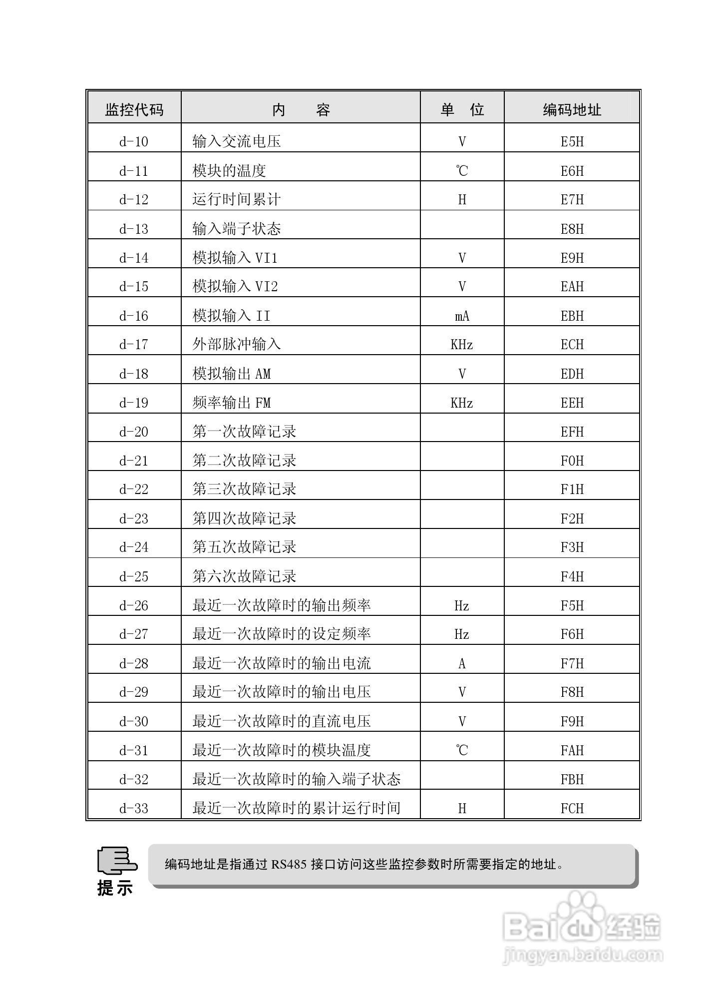 康沃CVF-P2-4T0110变频器说明书:[3]