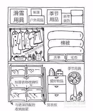 怎样叠衣服才不会皱?