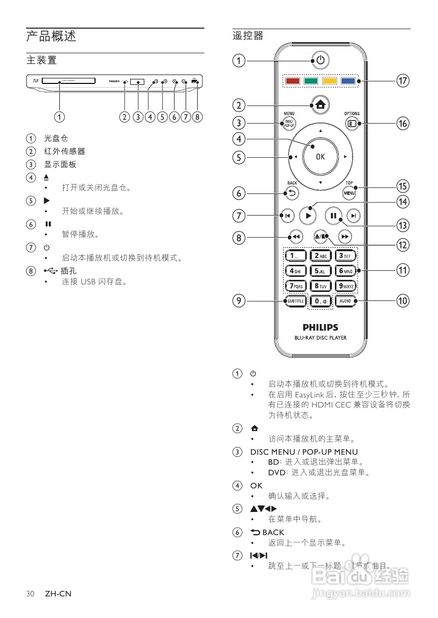 飞利浦BDP2700/93蓝光光盘播放机使用说明书:[1]