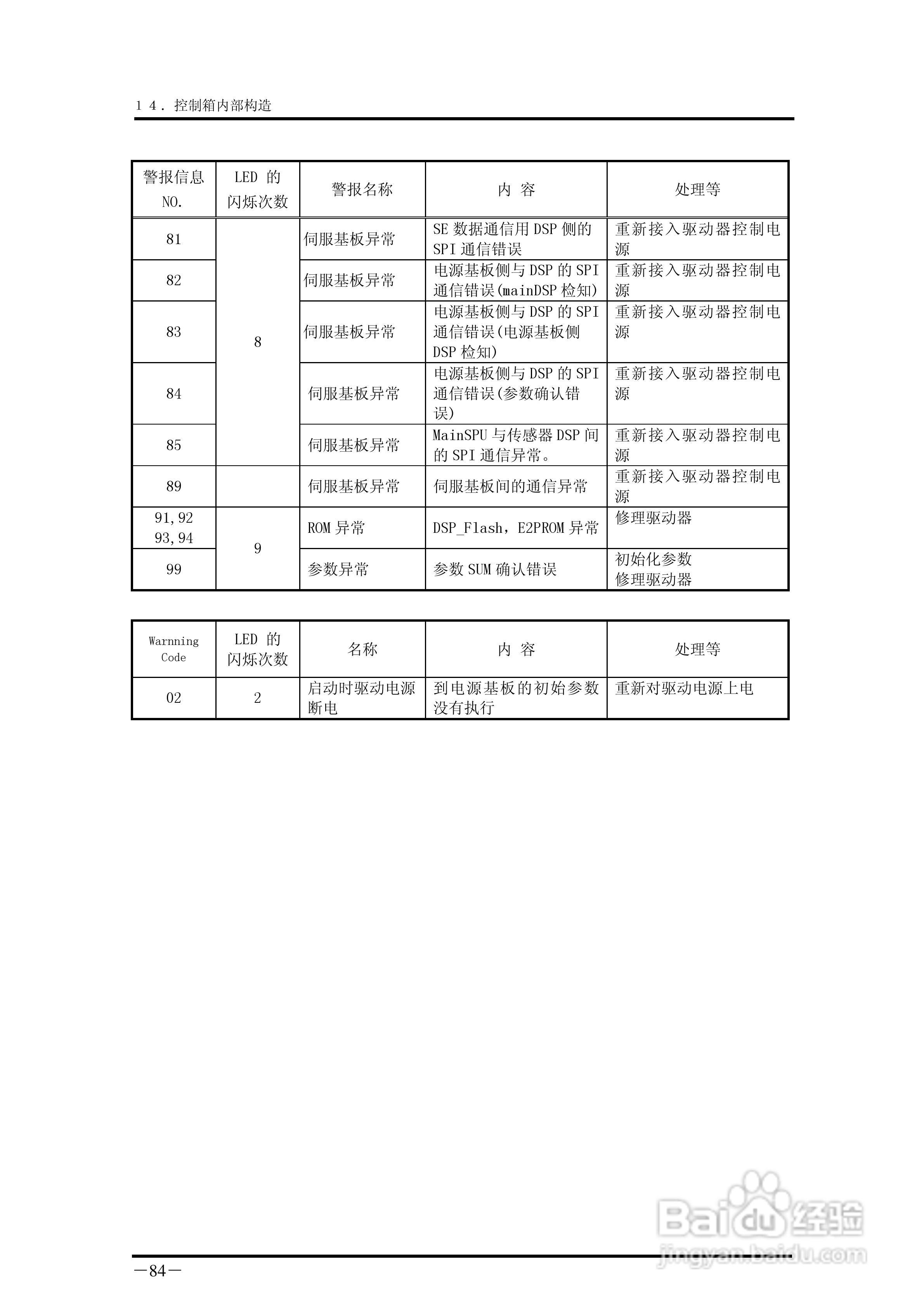 YUDO STEC-NA2机械手用控制器说明书:[9]