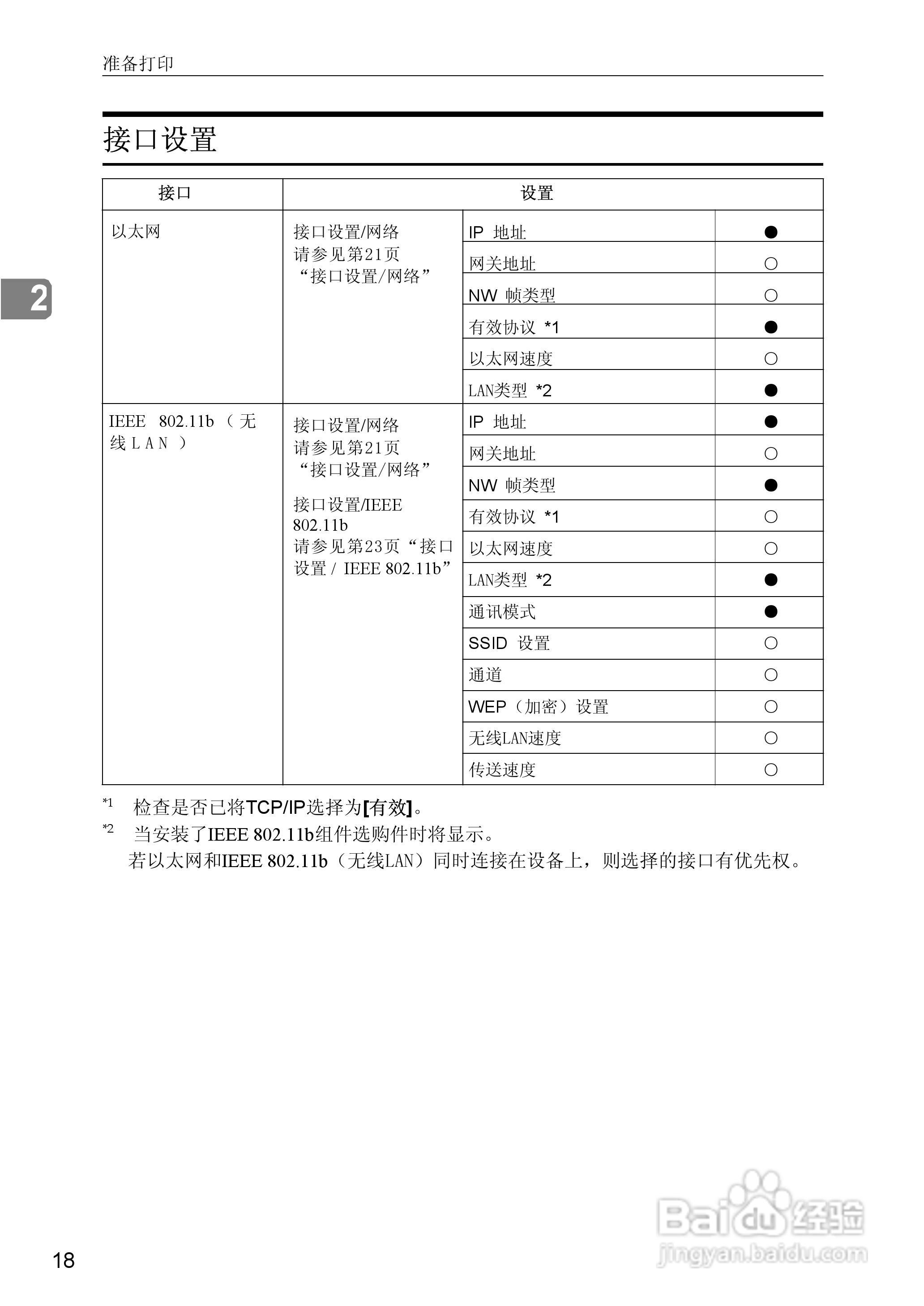 gestetner数码印刷机CP6346操作说明书:[24]