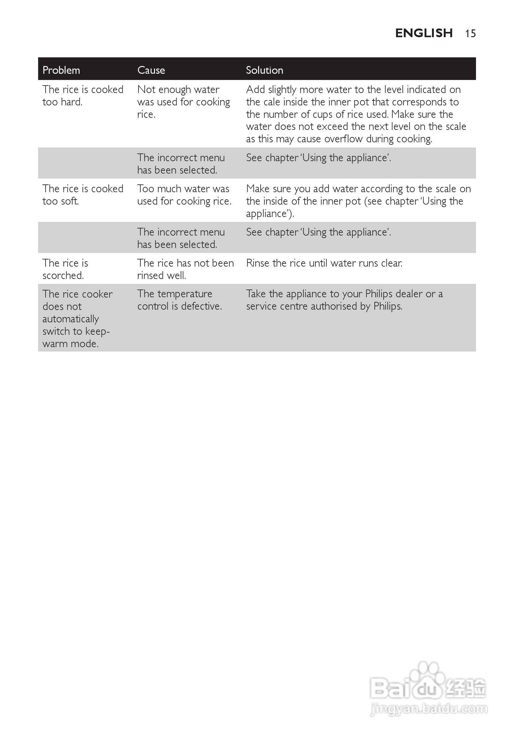 PHILIPS HD4743电饭煲说明书:[1]