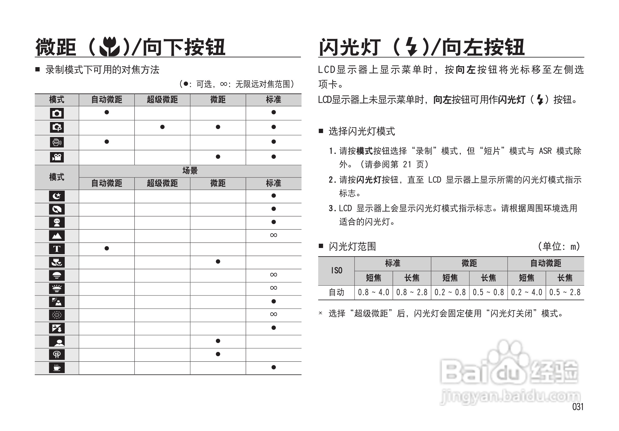 三星I85数码相机使用说明书:[4]
