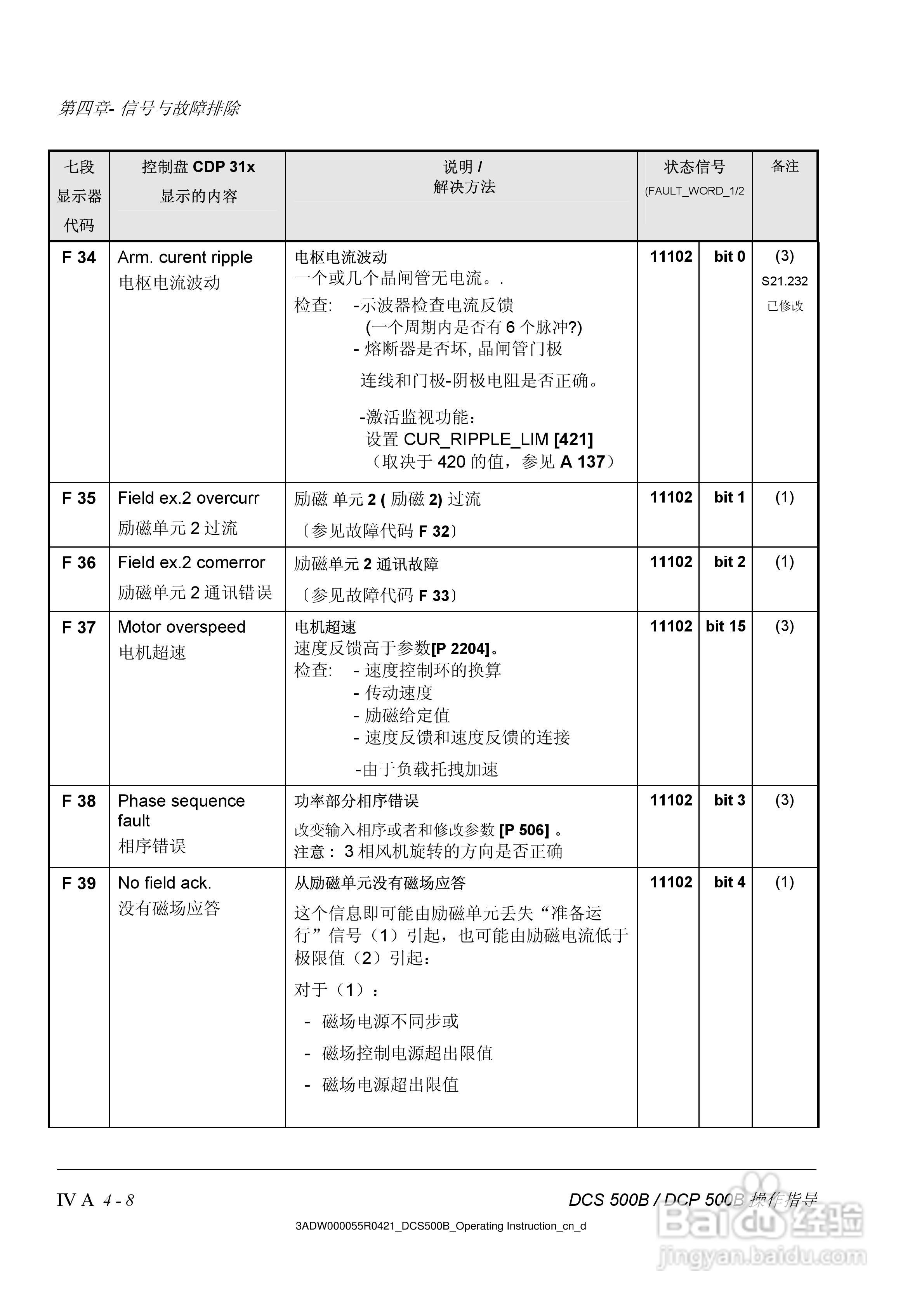 ABB DCS500B/DCF500B/DCP500B直流变流器操作说明书:[6]