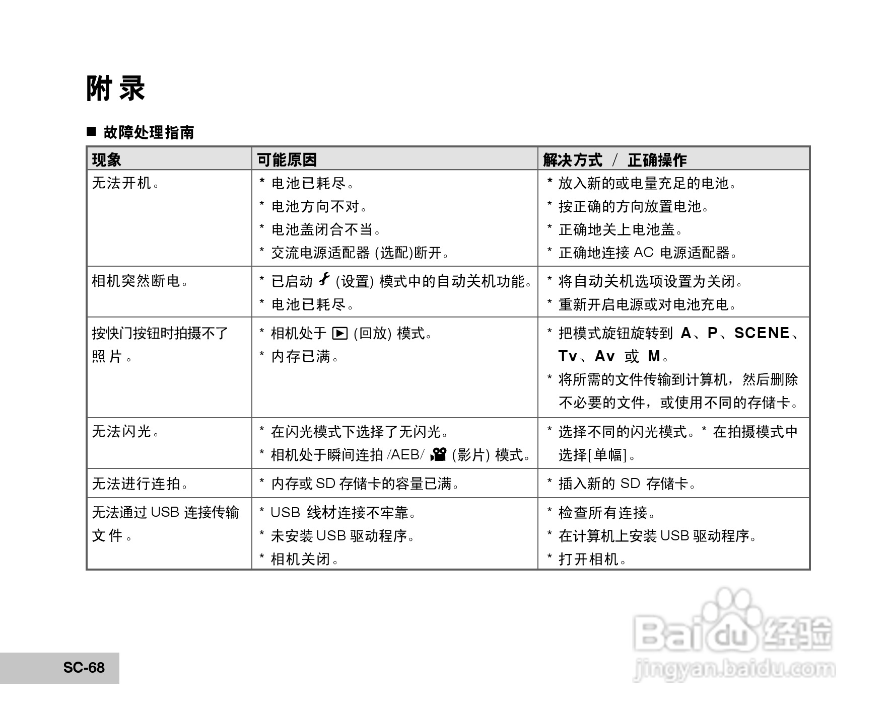 拍得丽DC-68型数码相机使用说明书:[7]