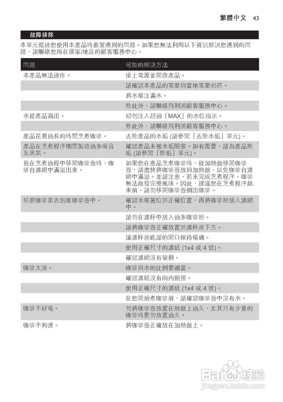 飞利浦HD7452/70咖啡壶使用说明书:[5]