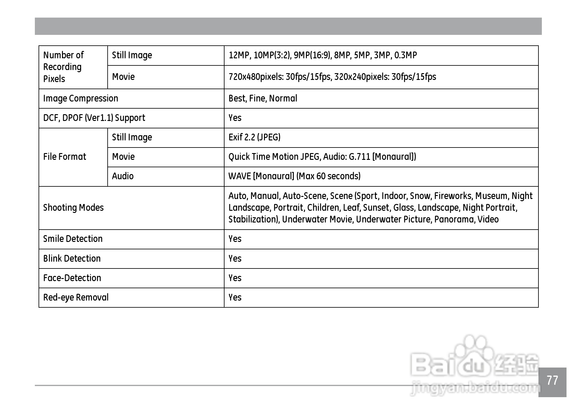 GE通用G3WP数码相机说明书:[9]