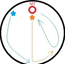 崩坏3召唤婊怎么打