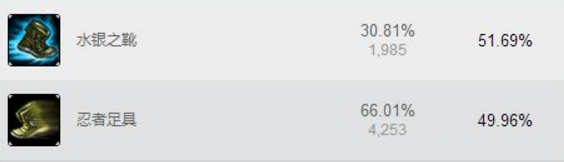 LOL对线不输诺手克烈，卡蜜尔套路玩法！