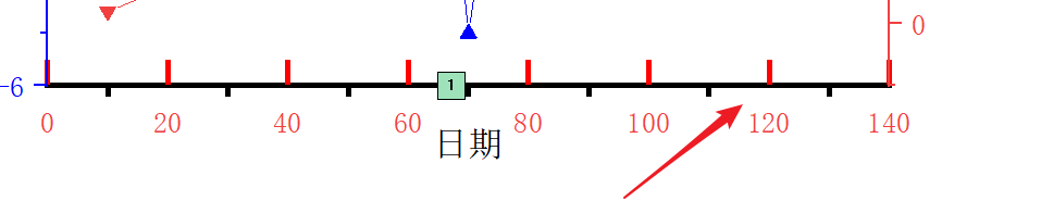 Origin中如何修改刻度线的颜色