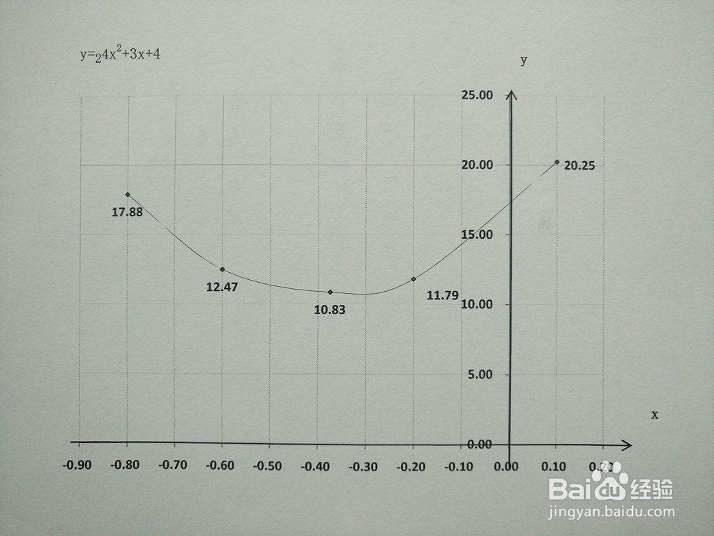 函数y=2^(4x^2+3x+4)的图像示意图画法步骤