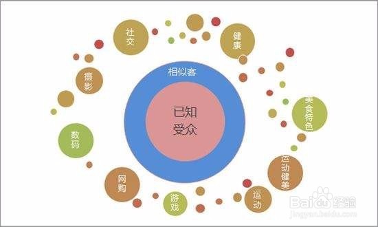 全面解析提高头条推荐量的技巧，老司机分享！