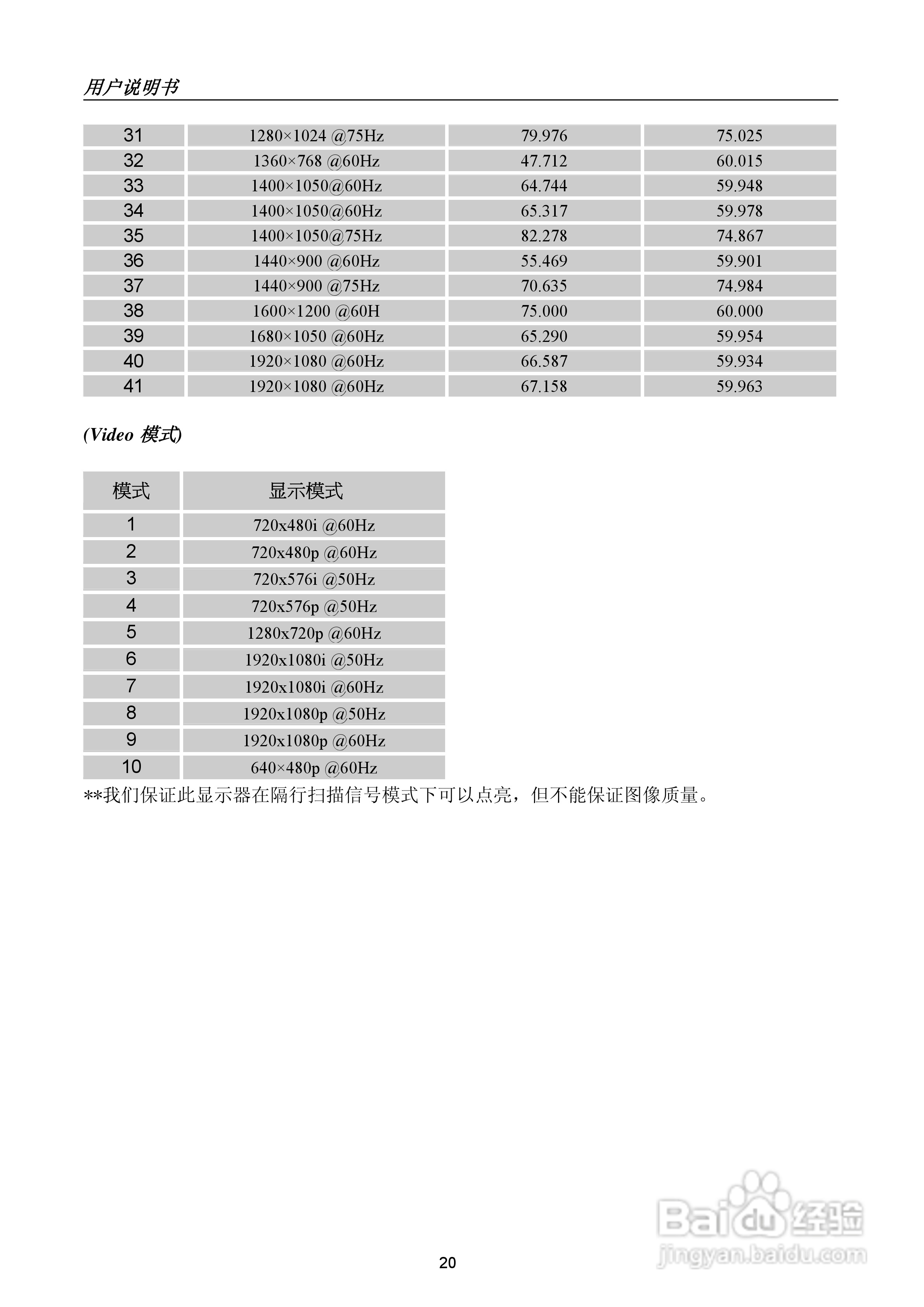 瀚视奇HH221DPB液晶显示器使用说明书:[2]