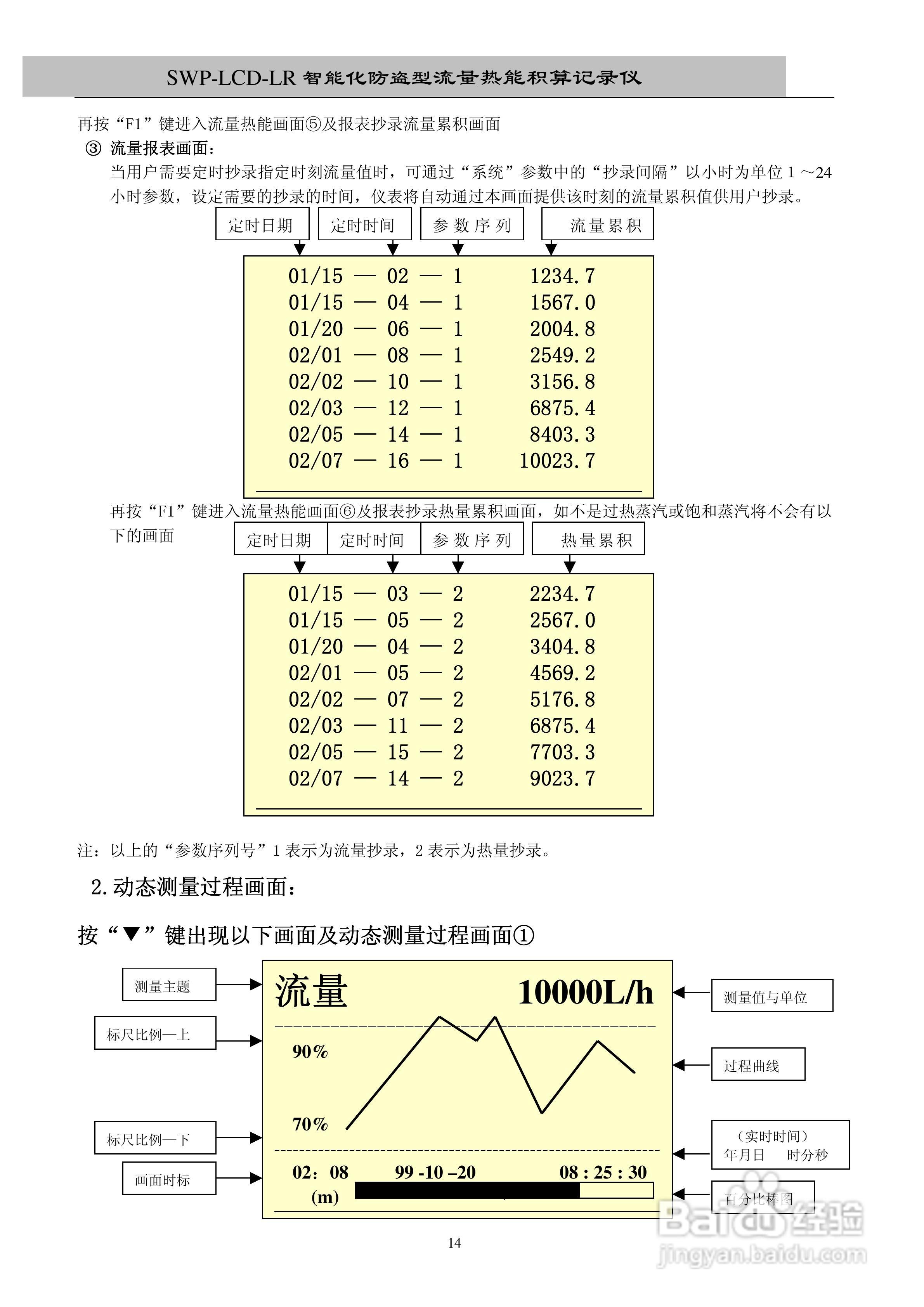 昌晖SWP-LCD－LR流量记录仪（无防盗）说明书:[2]