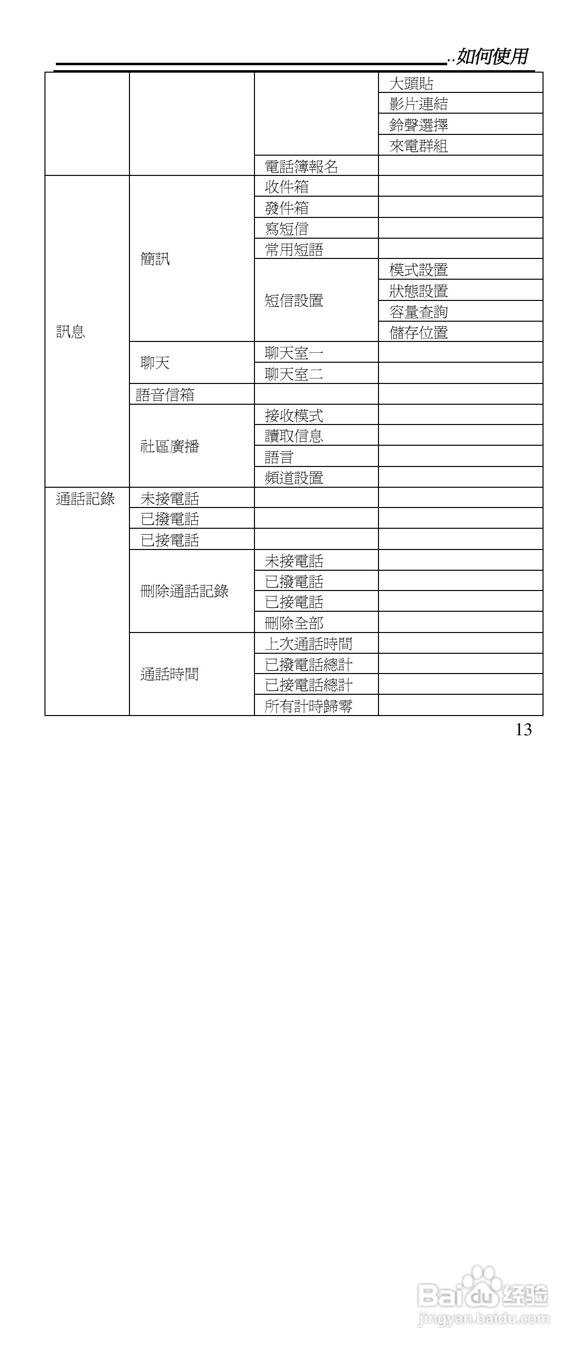 声宝GK-901型手机说明书:[2]