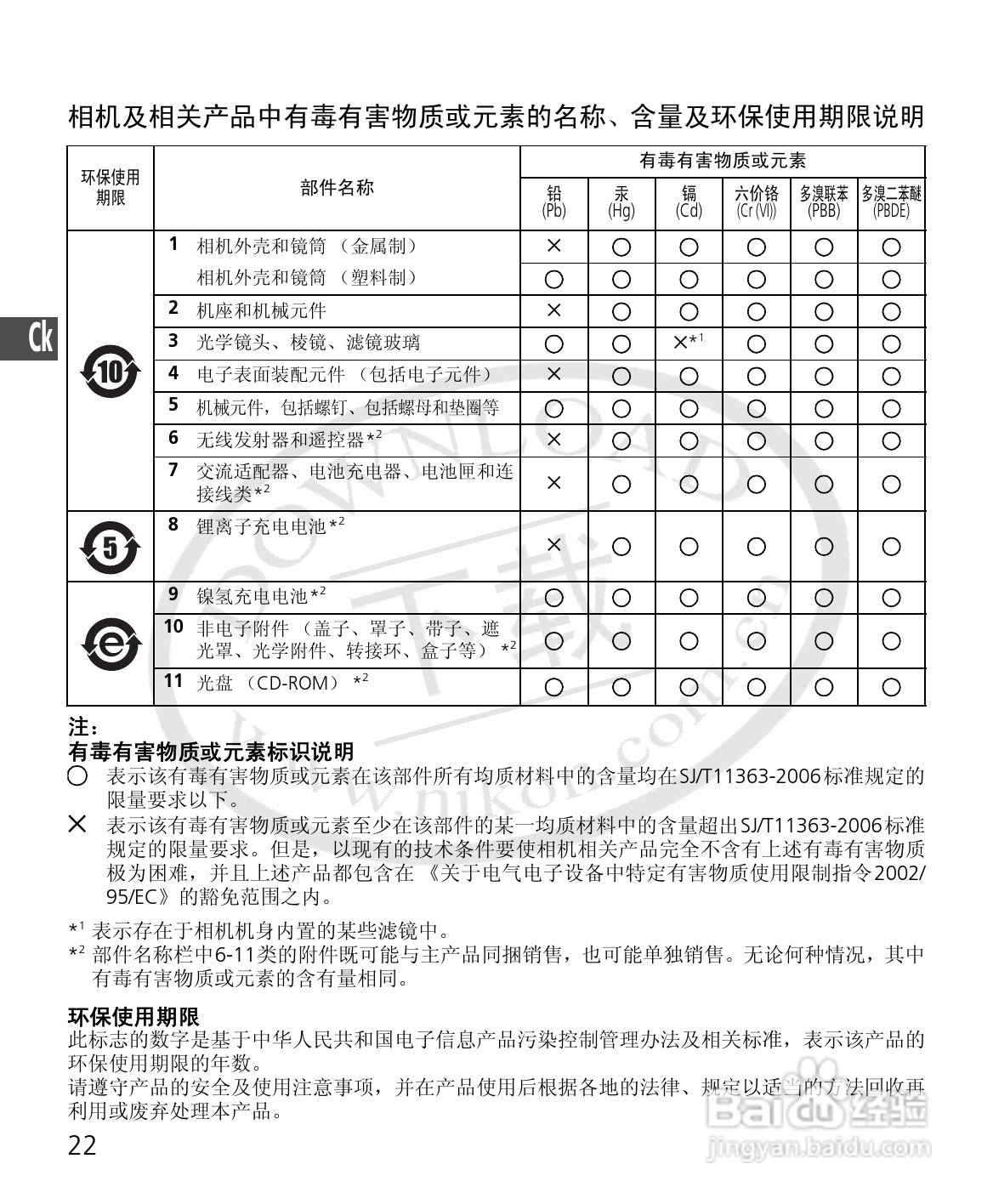 尼康SB-400数码相机使用说明书:[8]