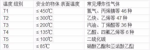 如何选择防爆高压鼓风机